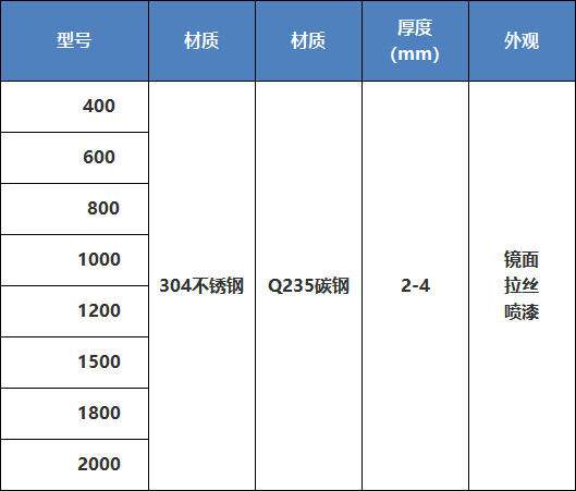 超聲波網架技術參數(河南圓振機械) 1584409361243185